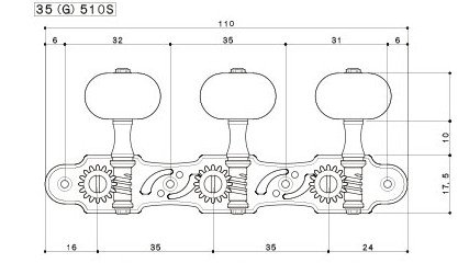 measurements